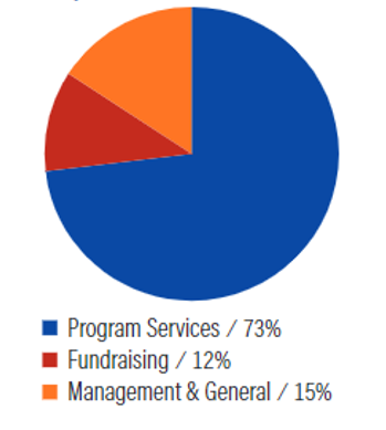 expenditures
