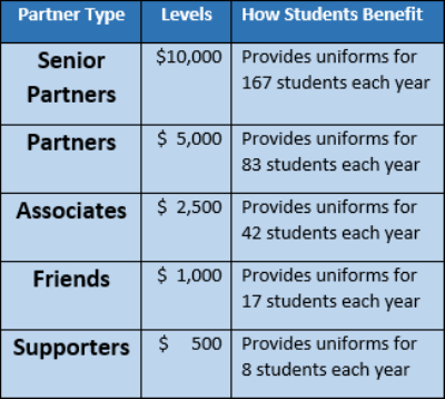 Levels and Benefits Chart 400Wx358H 2019-06-03a