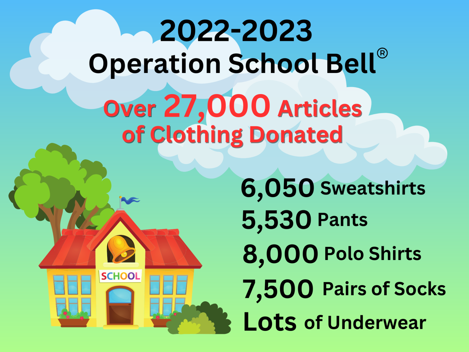 20222023 Operation School Bell Making a Difference Assistance
