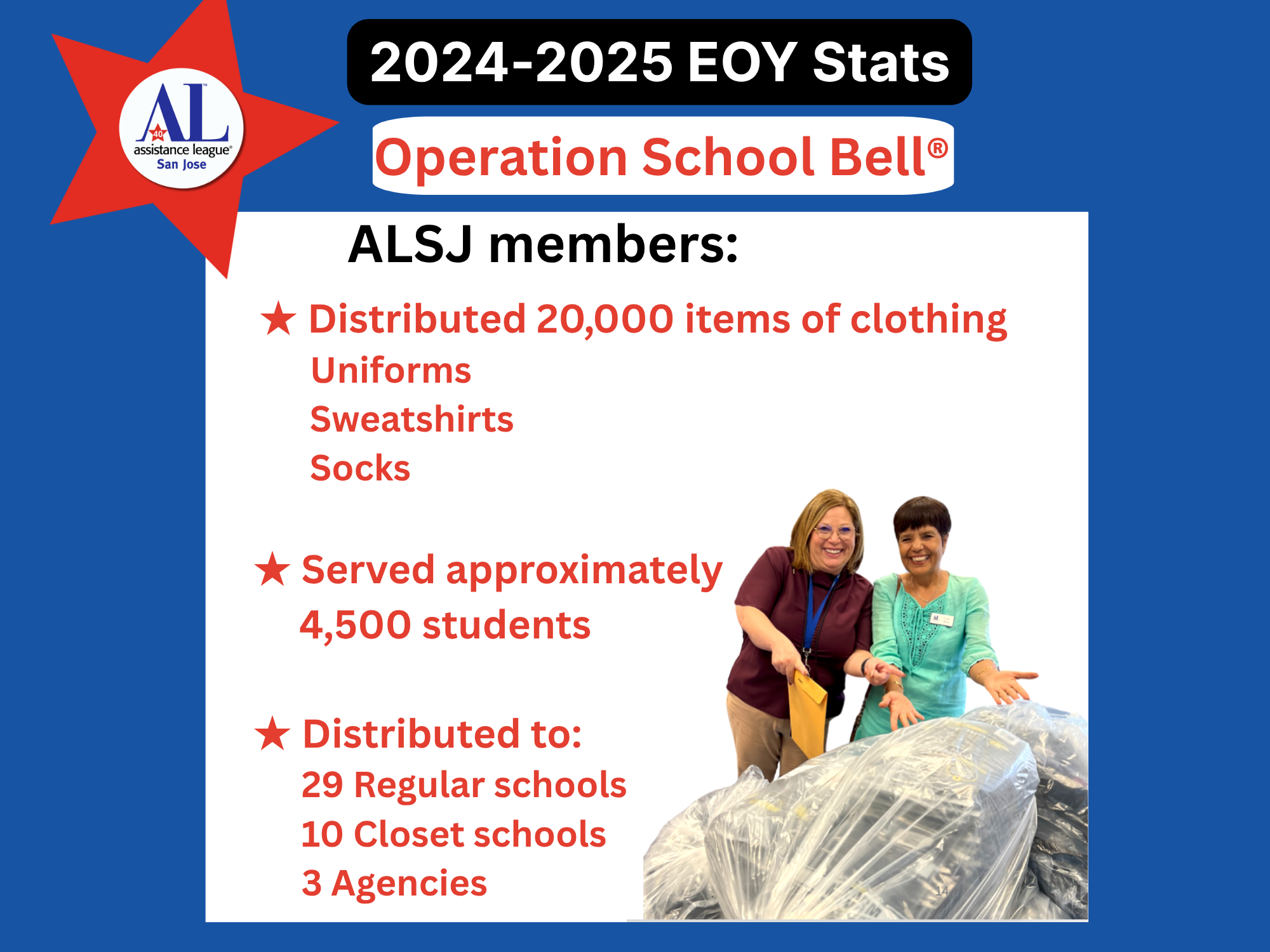 Operation School Bell End of Year Stats
