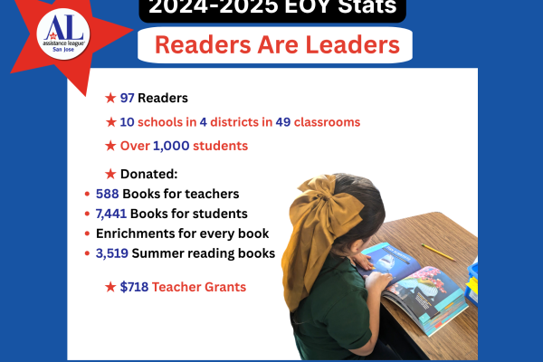 Readers Are Leaders EOY Stats