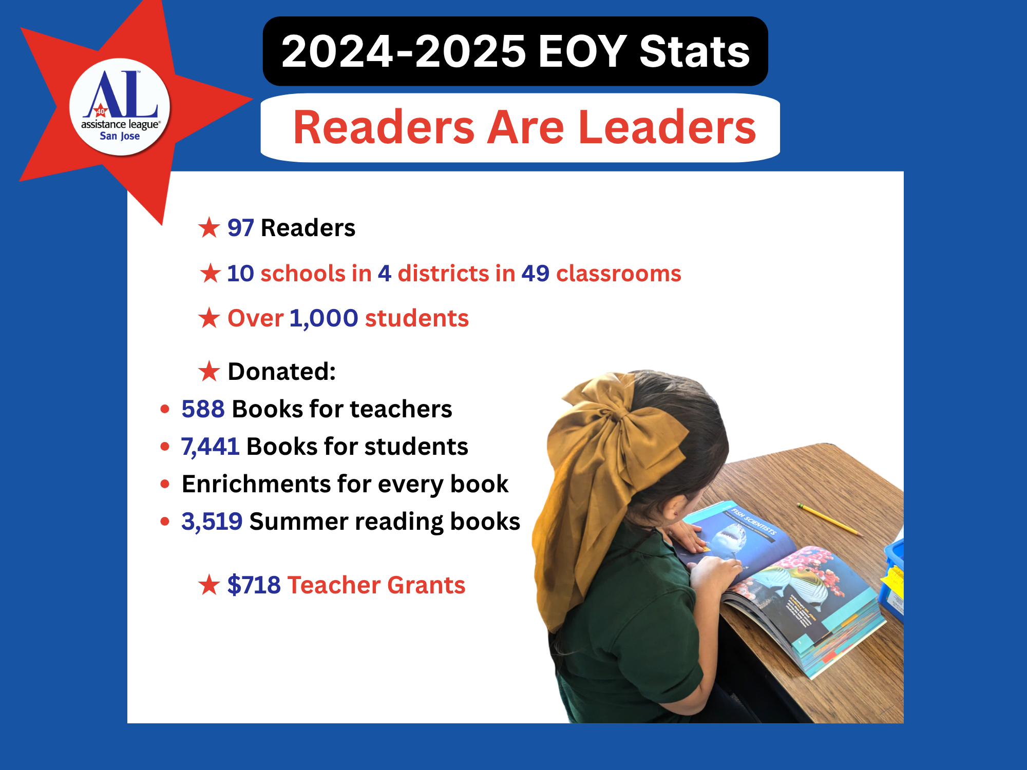 Readers Are Leaders EOY Stats