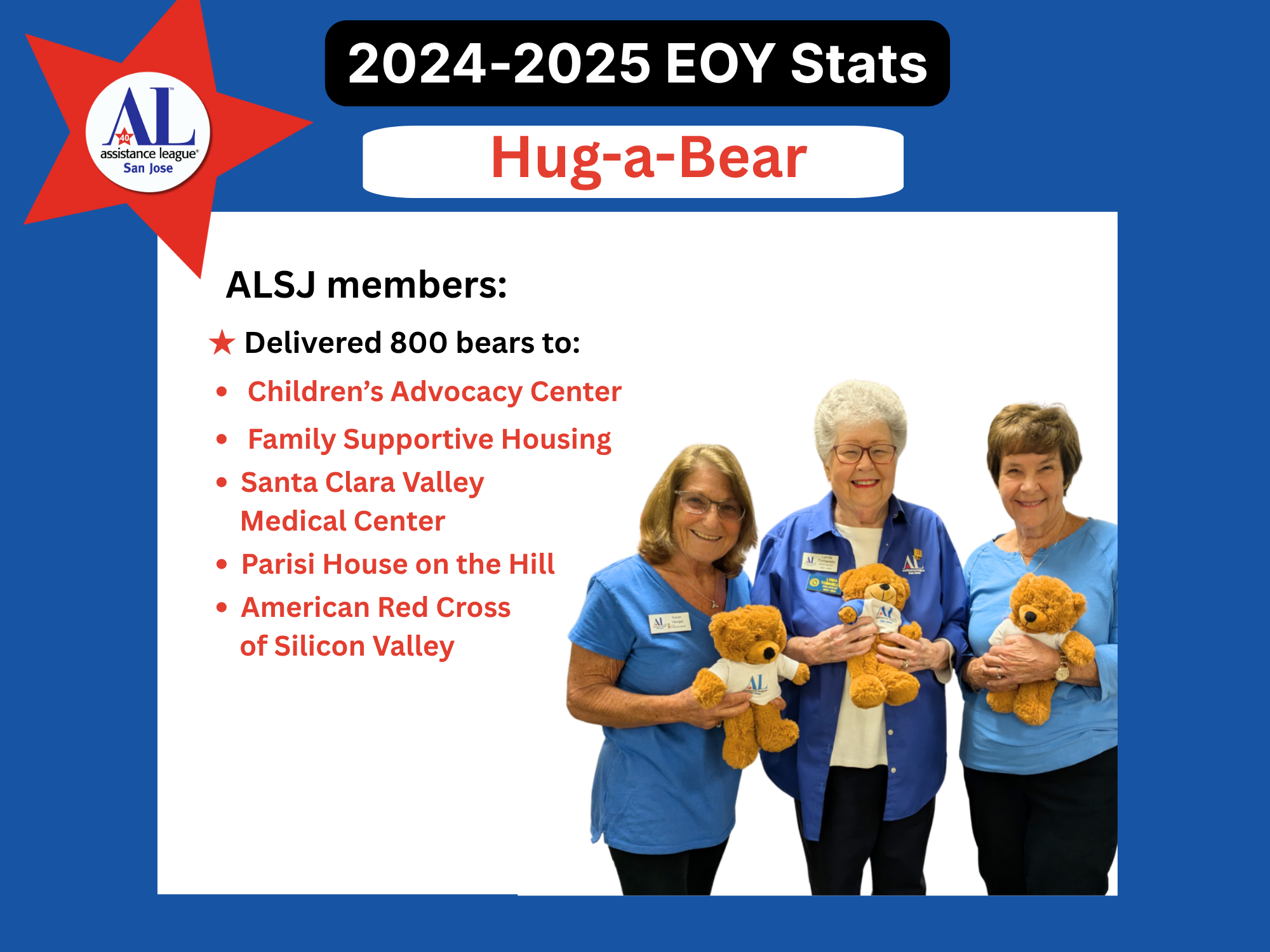 Hug-a-Bear EOY Stats